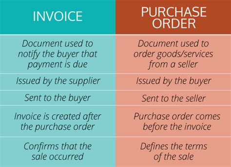 Purchase Orders Vs Invoices Understanding The Key Differences