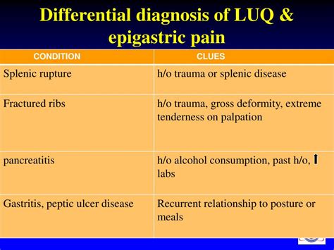 Epigastric Discomfort Differential Diagnosis