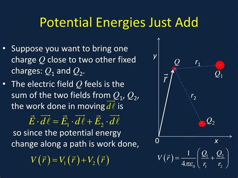 PPT - Electric Potential PowerPoint Presentation, free download - ID ...