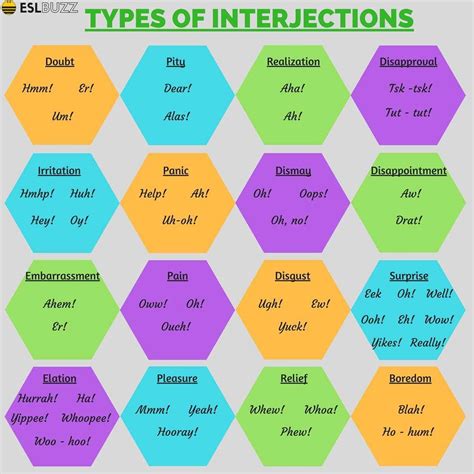 Grammar Types Of Interjections In English Eslbuzz Learning English