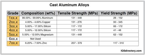 Types Of Aluminum Types Uses Features And Benefits