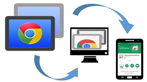 Open google chrome, and select the chrome remote desktop app from the top. Escritorio remoto google, tutorial explicado paso a paso