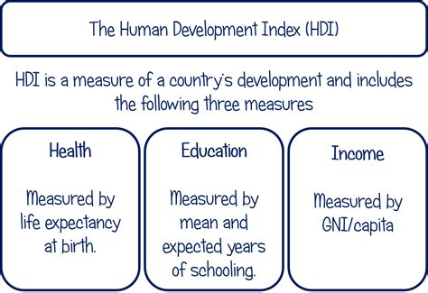 What Is The Human Development Index Hdi The Twilight Tutor