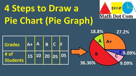 How To Draw A Pie Chart In Python Chart Walls Riset