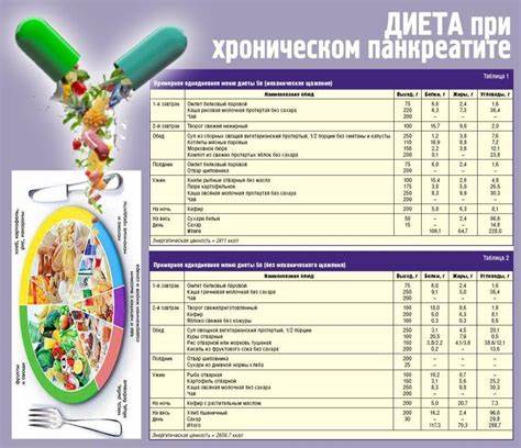 Панкреатит диета форум Панкреатит. диета при остром панкреатите. диета №5п - первый, второй Панкреатит. диета при остром панкреатите. диета №5п - первый, второй Панкреатит диета форум