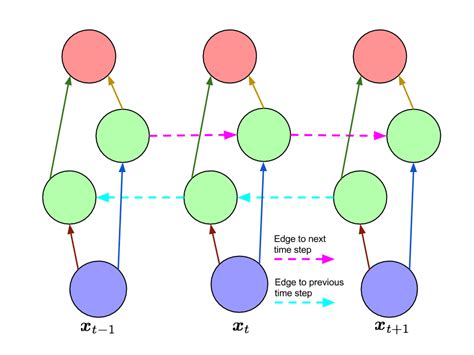 A Critical Review Of Recurrent Neural Networks For Sequence Learning