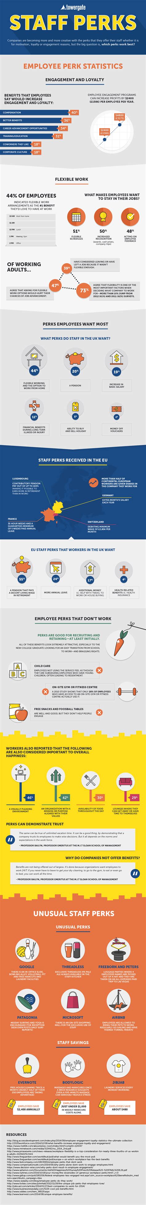 What Staff Perks Work Best Employee Perks Staff Perks Work Infographic
