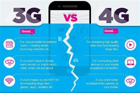 Difference Between 3g And 4g Mobile Video Streaming Broadband