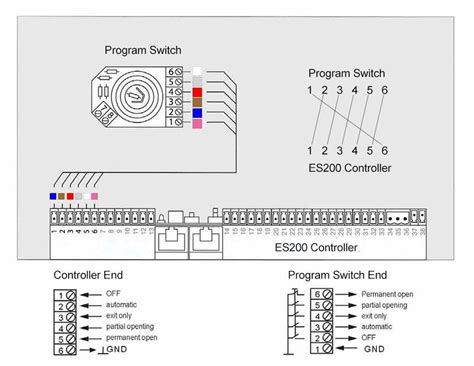 Automatic Sliding Door Wiring Diagram