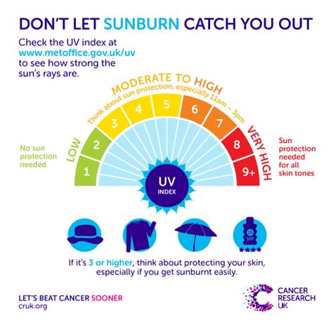 Am I At Risk Of Sunburn Cancer Research Uk