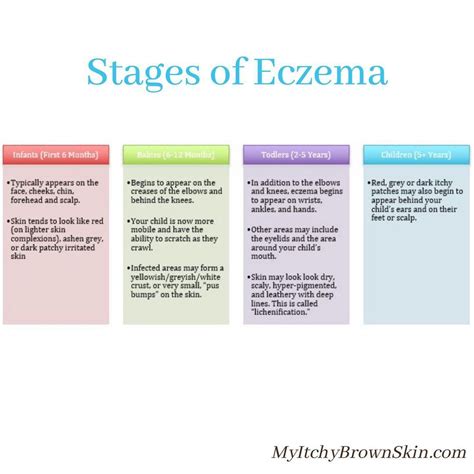 Pin On Eczema Itchy Facts
