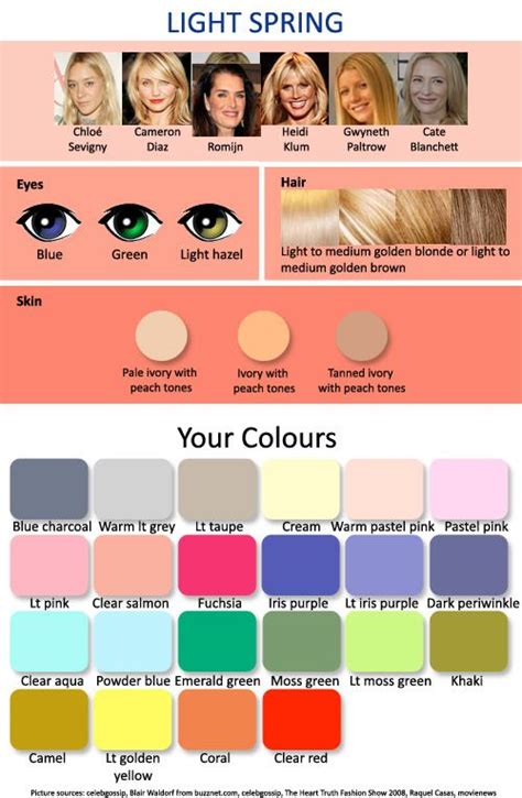 Expressing Your Truth Blog Seasonal Palettes Springs Trendy Hair