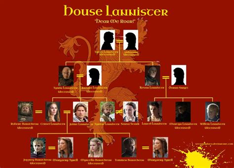 (spoilers published) translated targaryen family tree (from german fire and blood release) from asoiaf. WARNING: SEASON 5 SPOILERS Family tree for House Targaryen ...