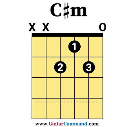 Open C Sharp Minor Guitar Chord Guitar Command