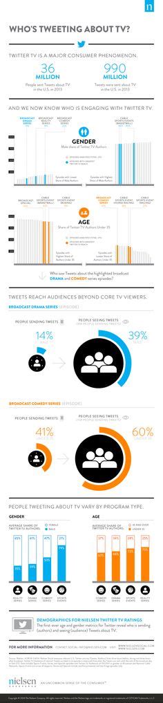 140 Social Tv Infographics Ideas Social Tv Infographic Social