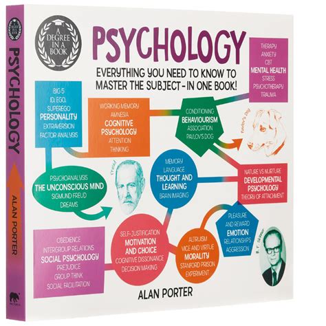 Best Psychology Books For Beginners