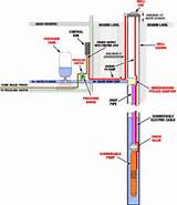 Deep Well Jet Pump Installation Diagram