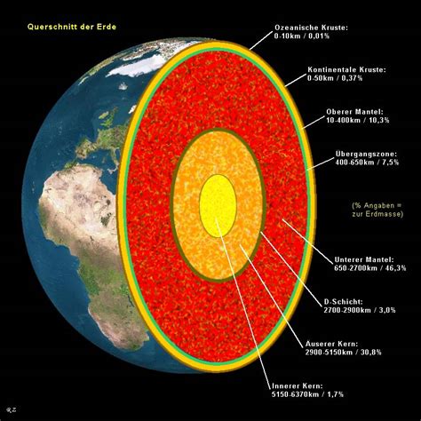 Dieselben faktoren, die dynamos auf der erde antreiben, können die magnetische abschirmung auf exoplaneten beeinflussen. 3.1. Geburt der Erde | diwilek.de