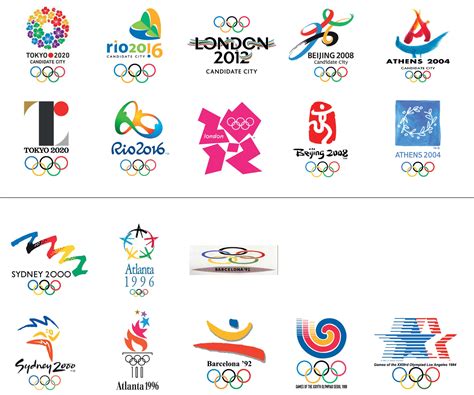 What Makes A Winning Olympic Bid Logo By Michail Kowal Medium