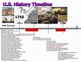 Us History Timeline Printable History Through Historical Primary ...