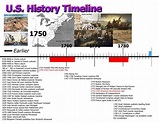 Us History Timeline Printable History Through Historical Primary ...