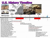 United States History Timeline Printable | plus... Word searches ...