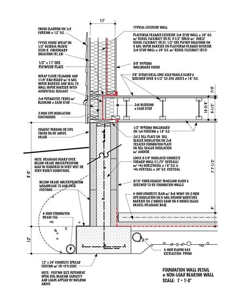 25 Basement Remodeling Ideas And Inspiration Basement Footing Detail