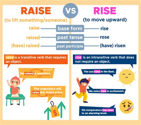 Rise Vs Raise Whats The Difference Curvebreakers