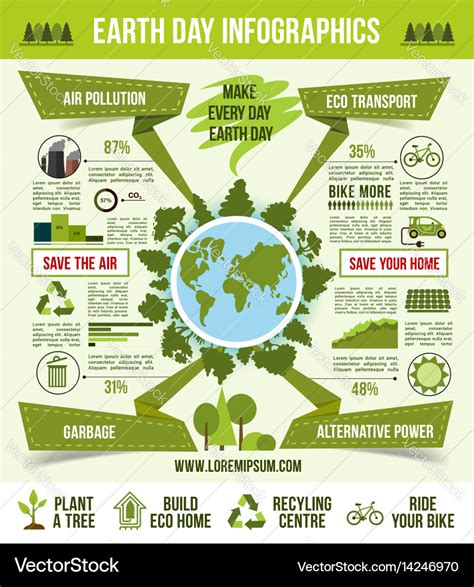 Earth Infographic