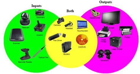 Most devices are only input devices or output devices, as they can only accept data input from a user or output data generated by a computer. Input And Output Devices PNG Transparent Input And Output ...