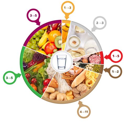 Element Diabetes Controlar A Diabetes Alimenta O Plano Alimentar