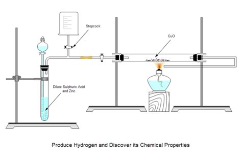 Laboratory Equipment Examples And Templates