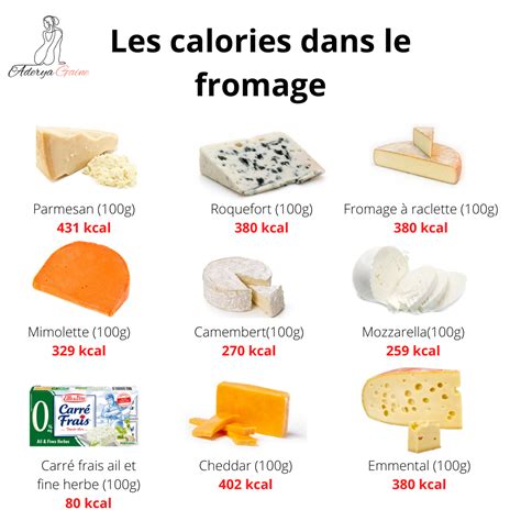 Calories Fromages Calories Des Aliments Aliment Peu Calorique