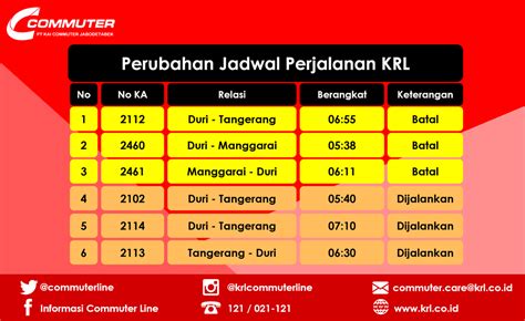 Perubahan Jadwal Commuter Line Amat
