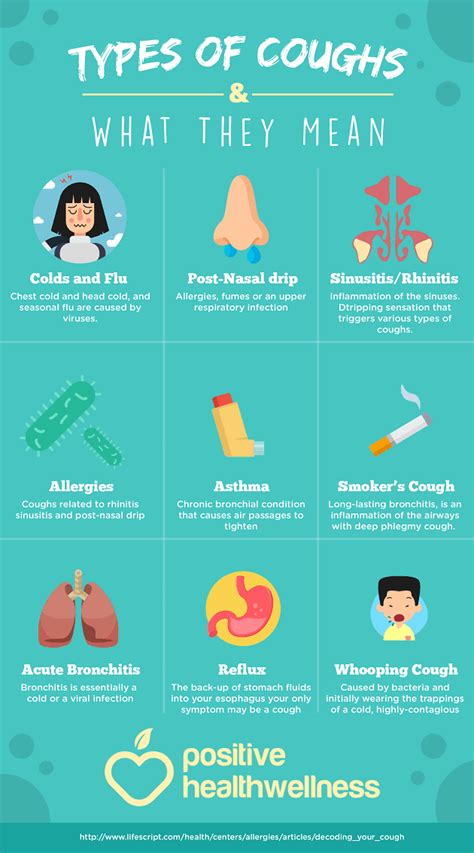 What Are Your Coughs Telling You Daily Infographic