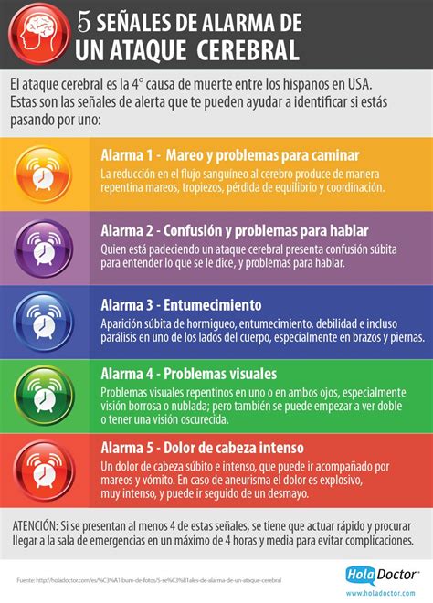 Cómo Reconocer Un Acv Consejos Para La Salud Salud Y Bienestar