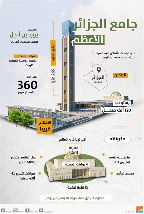 جامع الجزائر من بين أفضل التصاميم المعمارية في العالم سنة 2021
