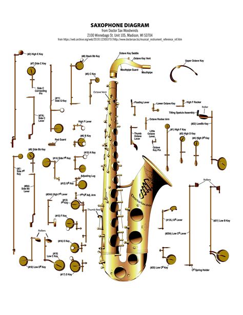 World S Best Saxophone Diagrams Sax On The Web Forum