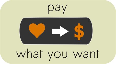 Pay What You Want The Ultimate Sales Strategy Aeroleads Blog