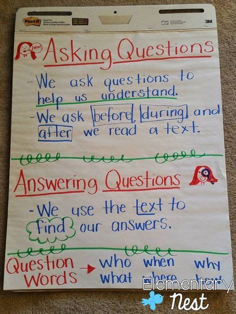 Asking Questions Anchor Chart With Images Reading Anchor Charts