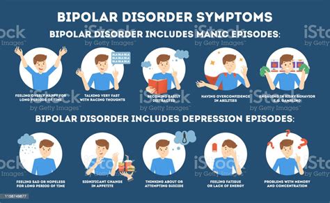 Bipolar Disorder Symptoms Infographic Stock Illustration Download