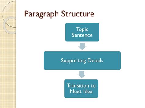 Ppt Revising Paragraphs Powerpoint Presentation Free Download Id