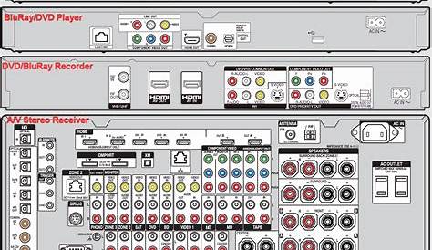 wiring home audio diagrams