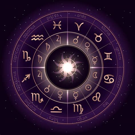 5d Diy Diamond Painting Kits Horoscope Circle Zodiac Symbols And