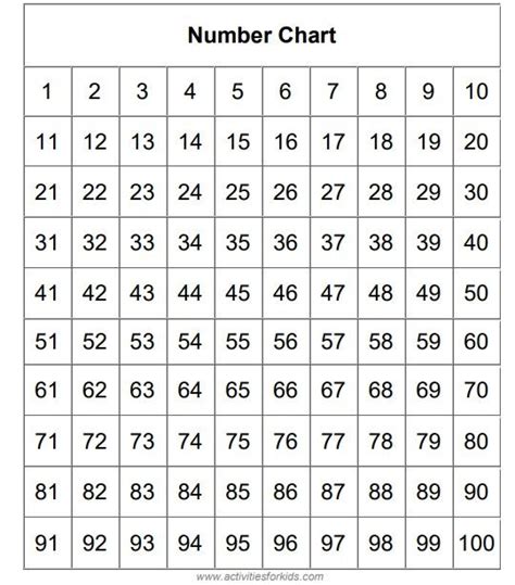 Printable Number Chart 1 100 And Worksheet For Kids In 2020 Number