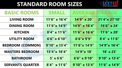 89 Most Popular Standard Room Sizes In A House In Feet Home Decor Ideas