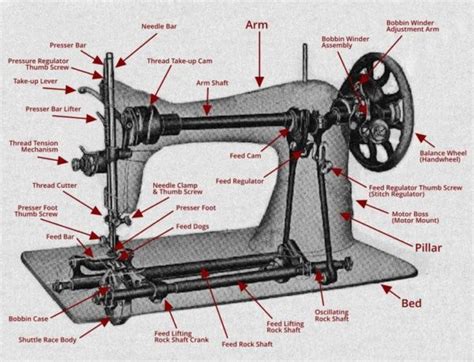 Parts Of A Treadle Sewing Machine