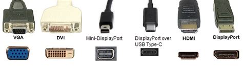 Using Video Cable Adapters Dell Australia