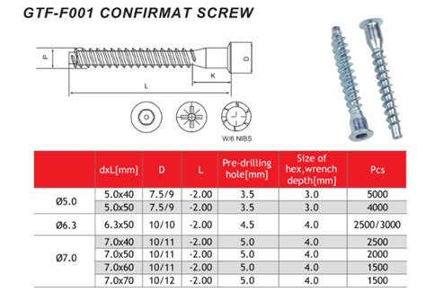 Confirmat Screws Sizes And Usage Shimai Industrial Colimited