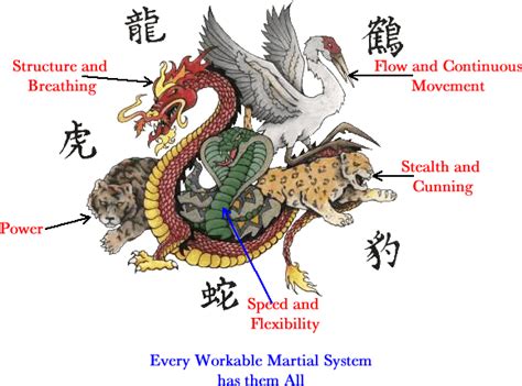 5 Animals Of Shaolin Kung Fu — Immortal Dragon